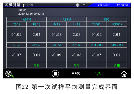 雾度仪第一次试样平均测量完成界面