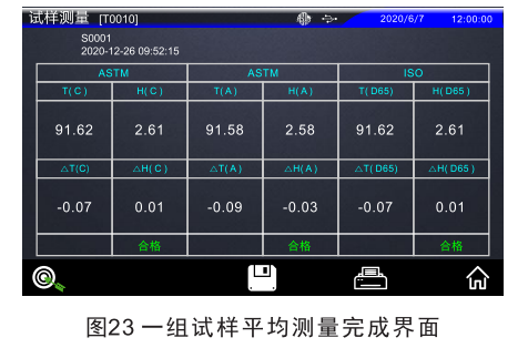 雾度仪一组试样平均测量完成界面