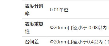 雾度仪重复性参数