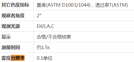 雾度仪分辨率技术参数