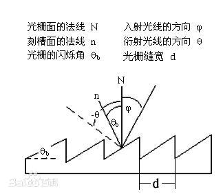 平面光栅反射图